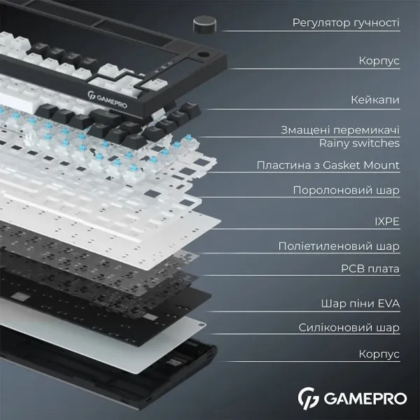 Клавіатура GamePro Asgard Valhalla Pro 75% Rainy switches (White) (UA)
