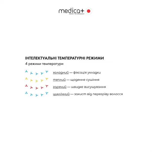 Фен для волосся MEDICA+ AIR-ZEN 2.0 (Rose Gold)