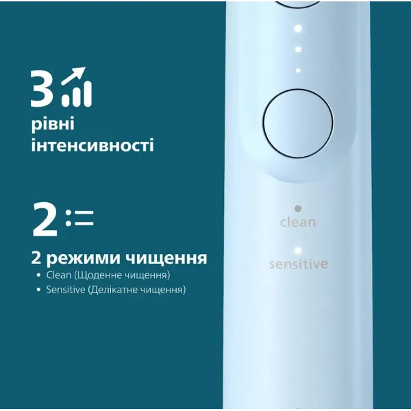 Зубна електрощітка Philips Sonicare Series 6100 (Blue) (HX7406/01)